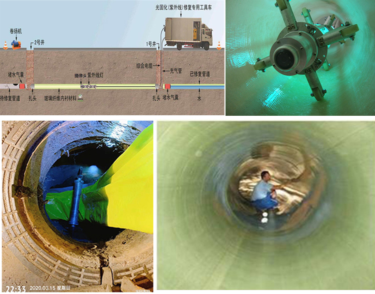 黎城UV-CIPP内衬修复