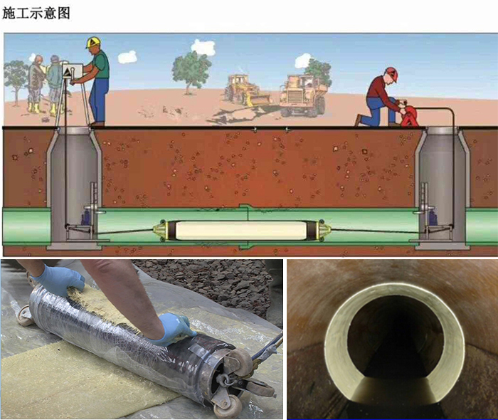 黎城管道局部点状修复